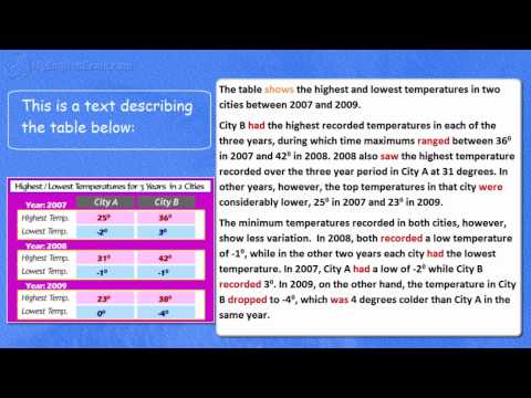 IELTS Grammar -- Past Tenses in Task 1 Academic Writing