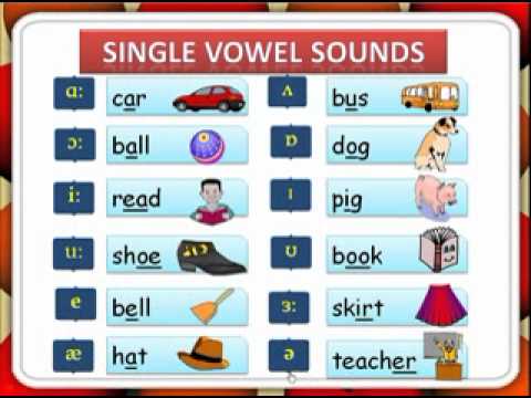 English pronunciation  Phonetic vowel sounds video & mp3