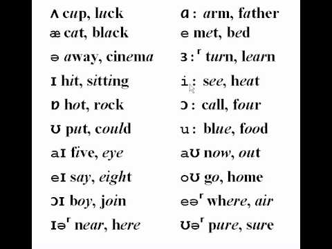 The Vowel Sounds in Received Pronunciation - Phonetics - ESL British English Pronunciation
