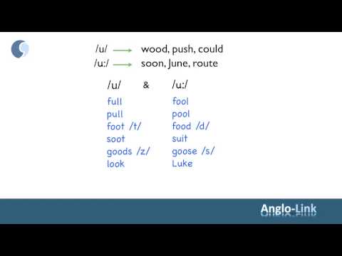 Vowels & Diphthongs + English Listening & Pronunciation Practice