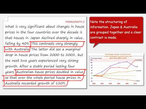 IELTS Writing Academic Task 1 (Graph) : Model 1 (Housing Prices)