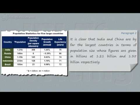 Task 1 Academic Writing: 5 Countries Table