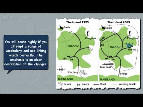 Task 1 Academic Writing: Island Diagram
