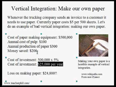 Business and Finance Lesson 15: Horizontal Integration (Learn English)