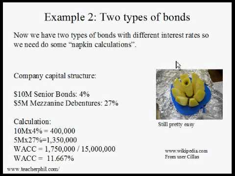 Business and Finance Lesson 17: How to calculate WACC (Learn English)