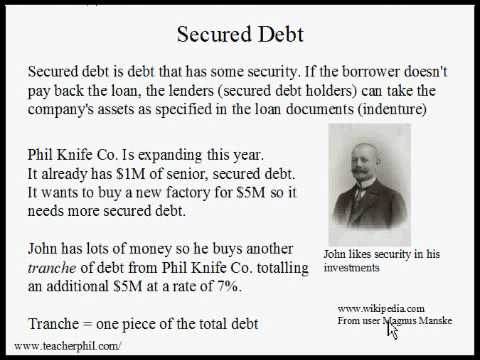 Business and Finance Lesson 18: Debt and Default (Learn English)