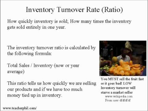 Business and Finance Lesson 4: Inventory Turnover Ratio (Learn English)