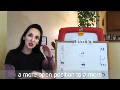Pronunciation of English Vowel Sounds 5 - Diphthongs (with captions)