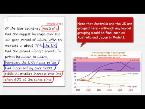 IELTS Writing Academic Task 1 (Graph) : Model 2 (Housing Prices)