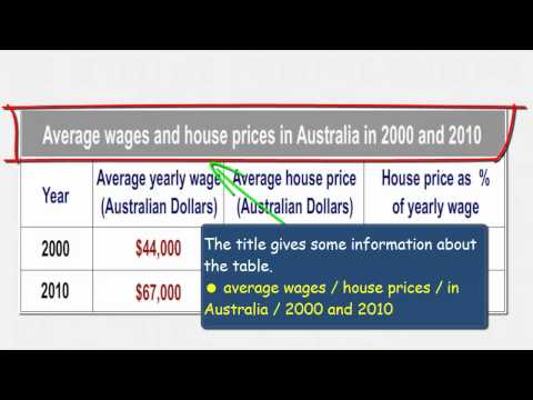 IELTS Writing Academic Task 1 (Graph) : Understanding the Task (Housing Prices)