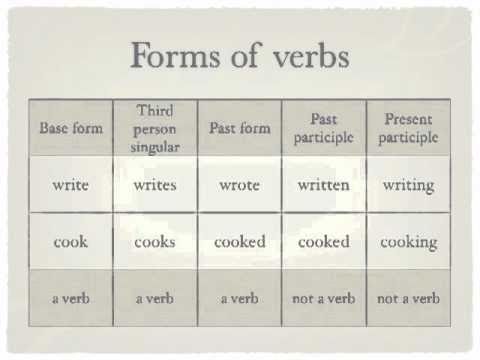 Tips for writing English Sentences